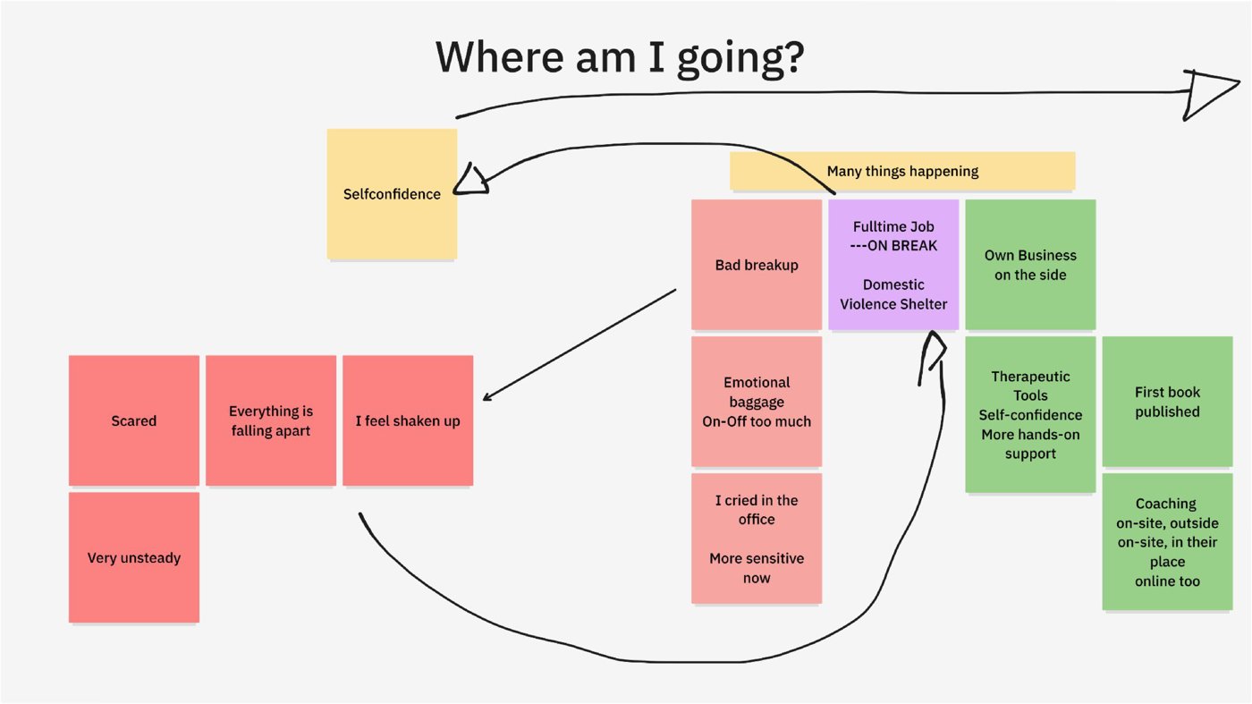 Board 1, Where am I going?