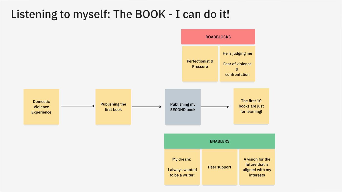 Board 4, The book, roadblocks and enablers